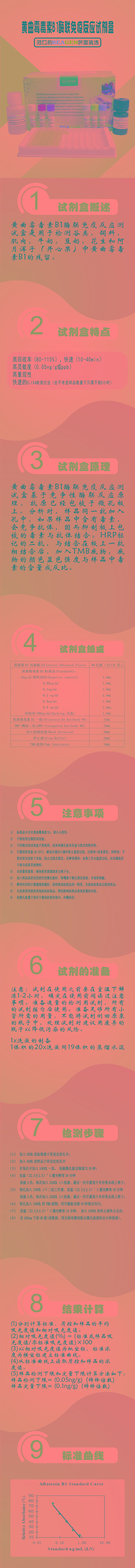 試劑盒|產品檢測試劑盒|代理品牌