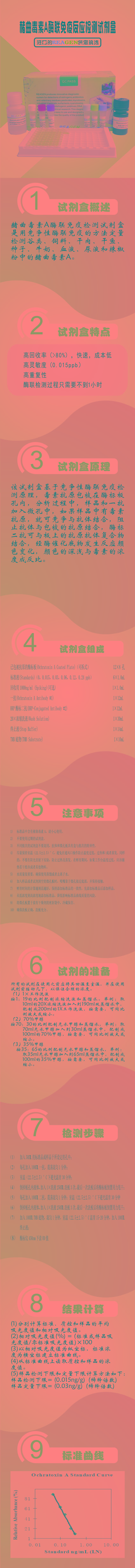 試劑盒|產(chǎn)品檢測試劑盒|代理品牌