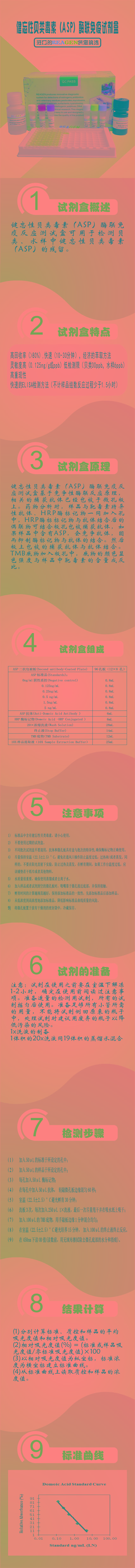 試劑盒|產(chǎn)品檢測(cè)試劑盒|代理品牌