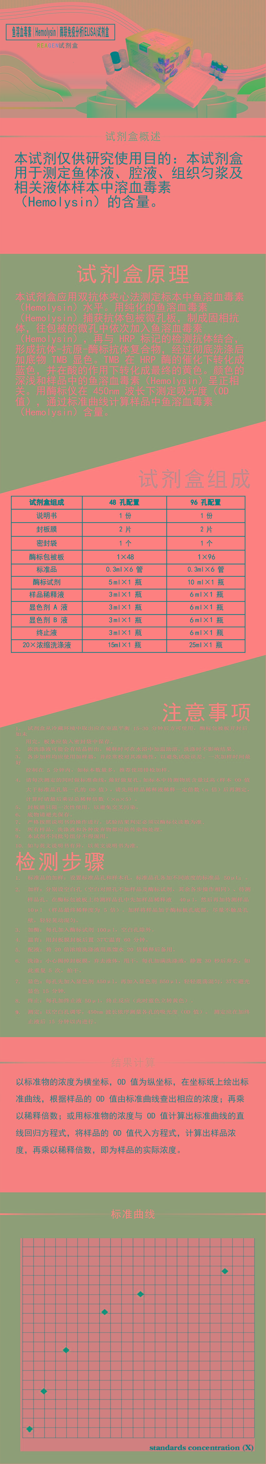 試劑盒|產(chǎn)品檢測試劑盒|代理品牌