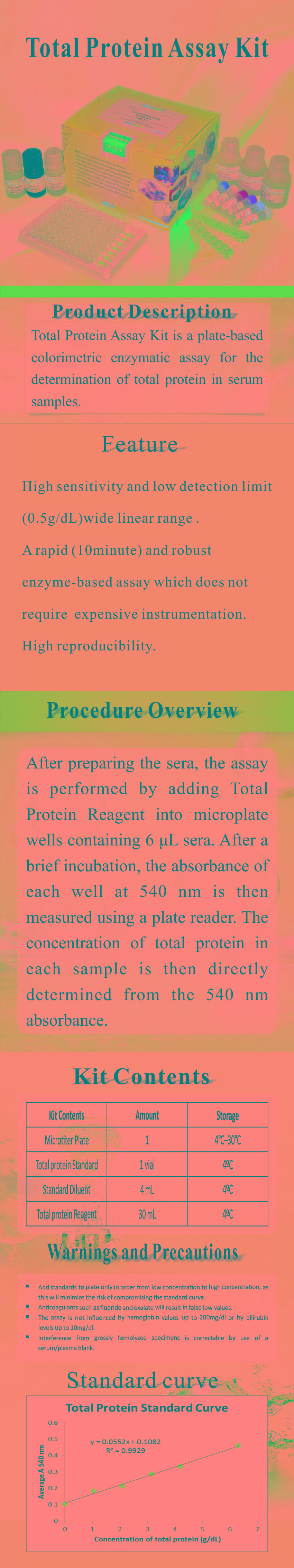 試劑盒|產(chǎn)品檢測試劑盒|代理品牌