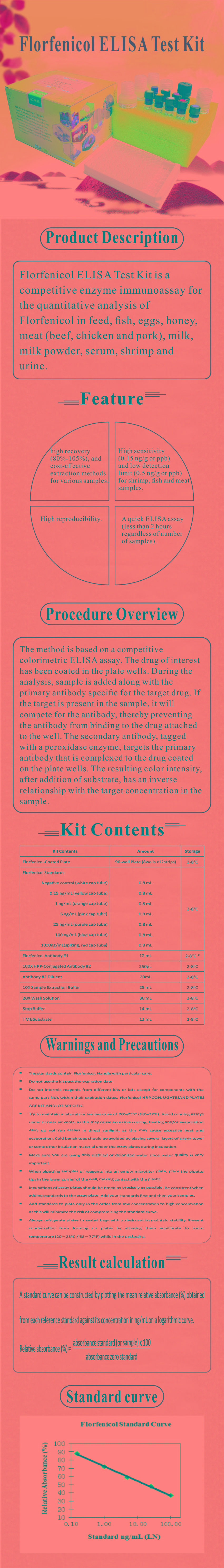 試劑盒|產品檢測試劑盒|代理品牌