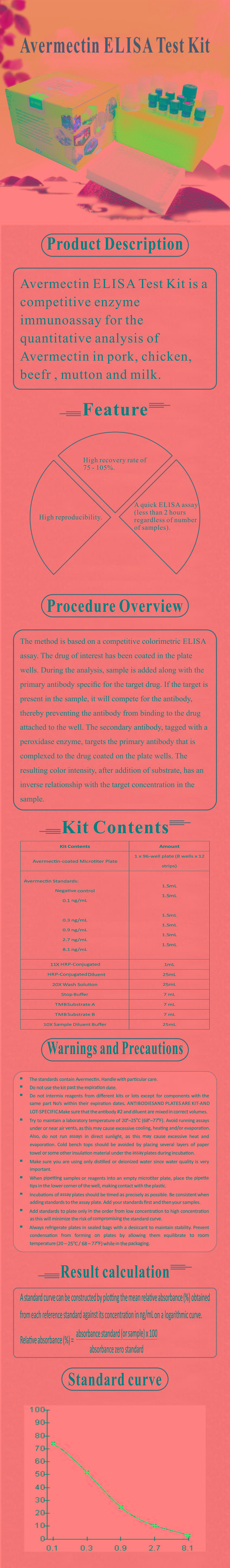 試劑盒|產品檢測試劑盒|代理品牌