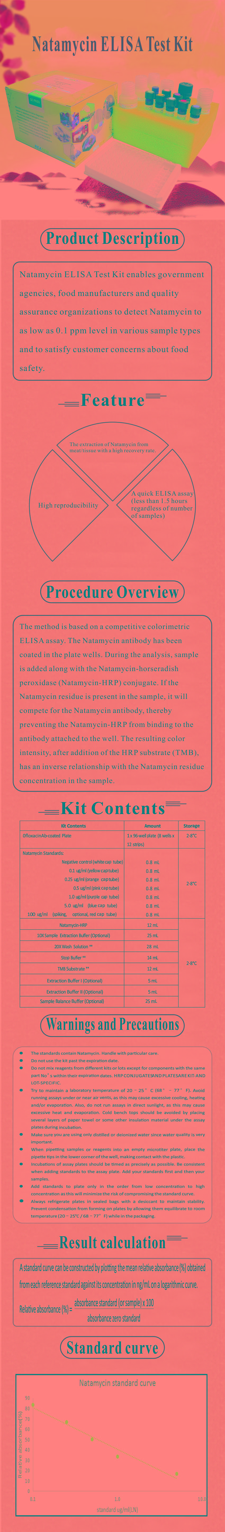 試劑盒|產品檢測試劑盒|代理品牌 試劑盒|產品檢測試劑盒|代理品牌