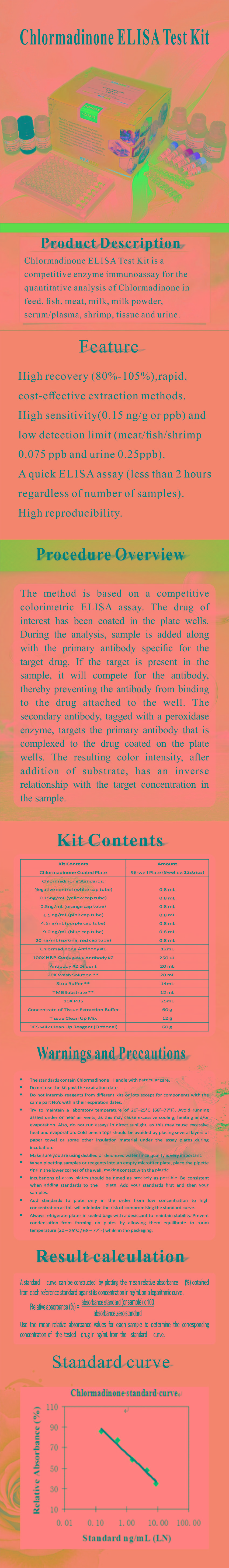 試劑盒|產(chǎn)品檢測(cè)試劑盒|代理品牌