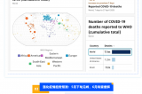新冠卷土重來？最新全球疫情趨勢+防護(hù)指南，這些數(shù)據(jù)必須關(guān)注！